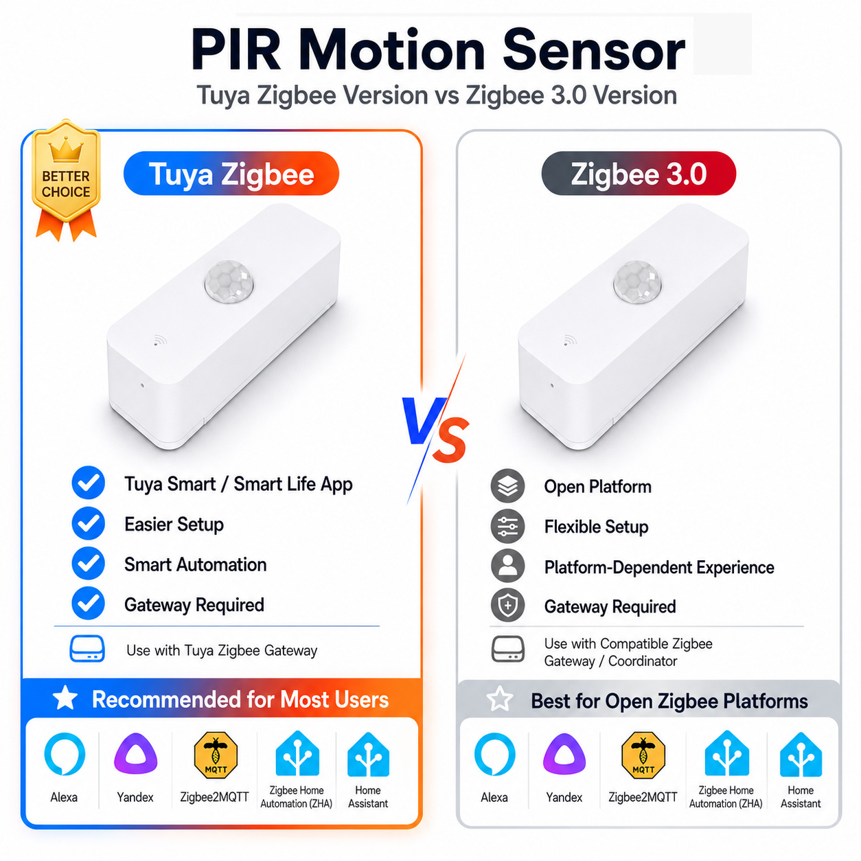 Smart Home Tools - Czujnik ruchu PIR Zigbee do inteligentnego