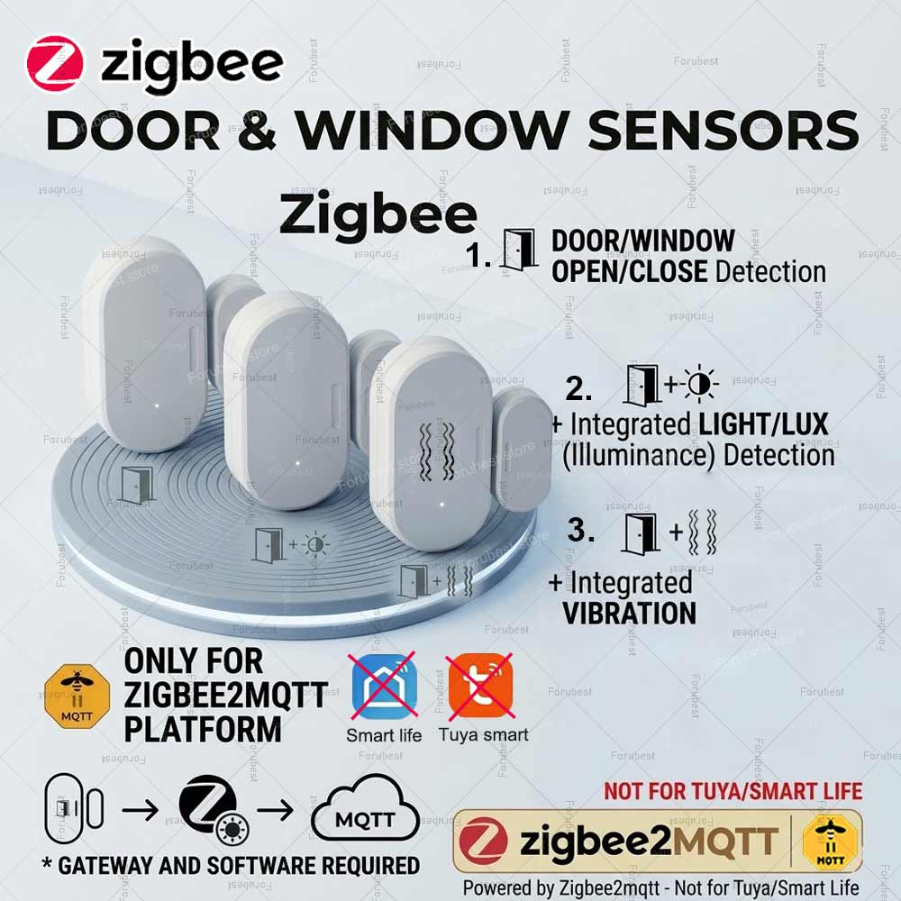 Smart Home Blog - Czujnik otwarcia drzwi/okna Zigbee, inteligentny system