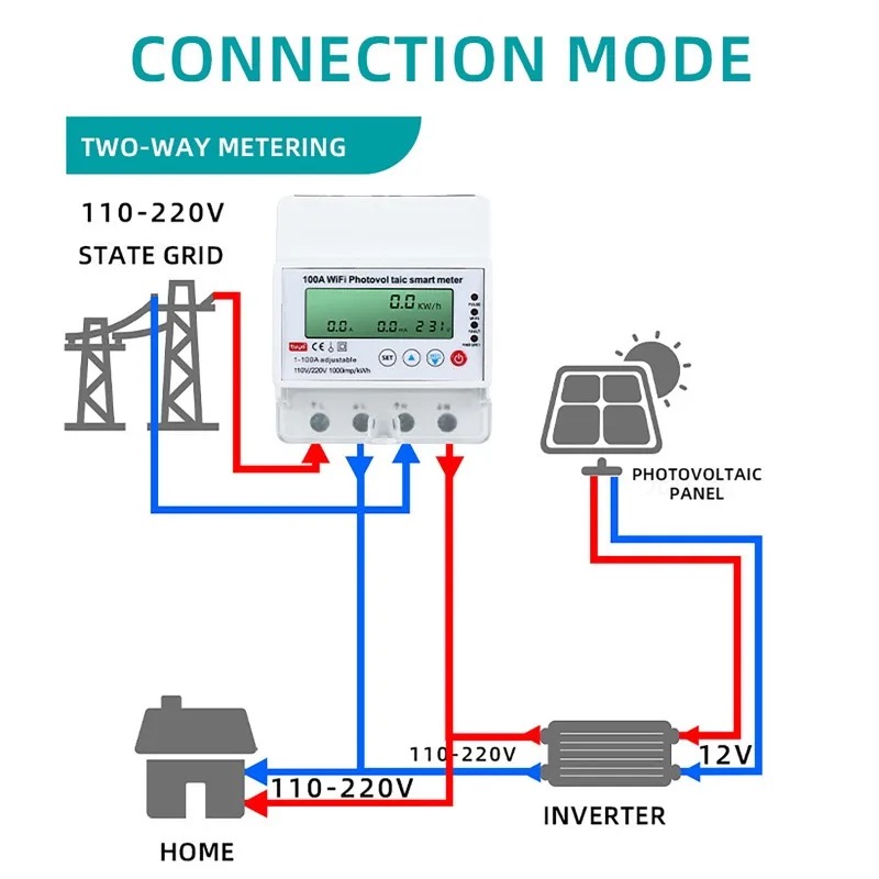 Smart Home Energy Monitor - Inteligentny licznik fotowoltaiczny WiFi 4P 1-100A,
