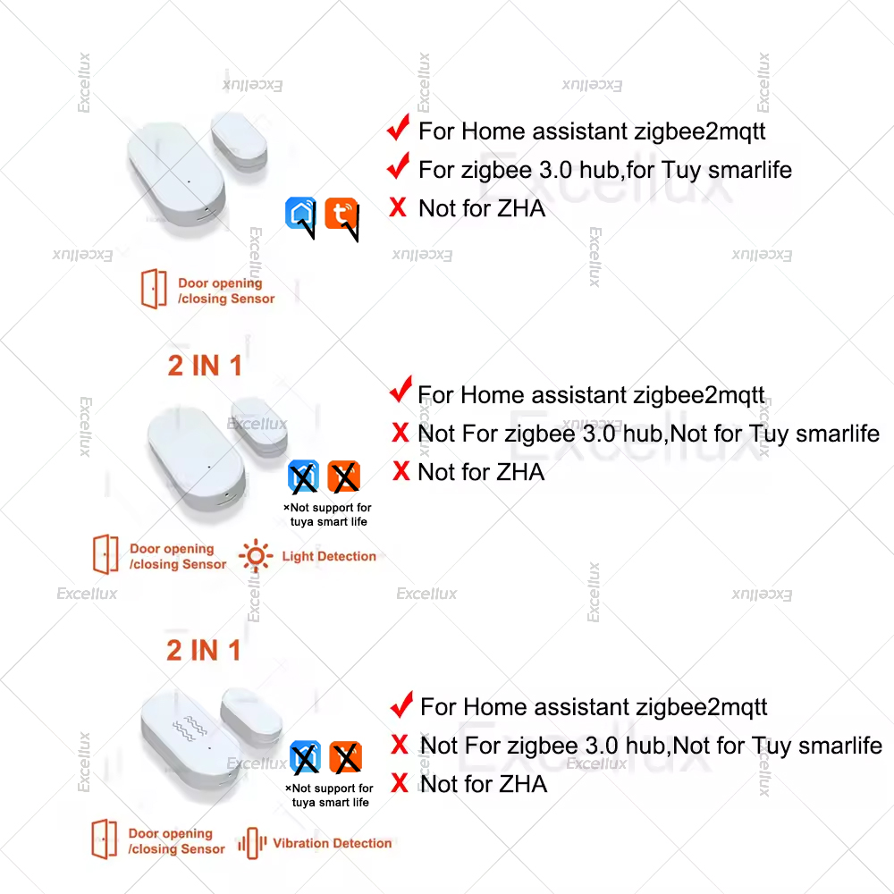 Zigbee 3.0 czujnik okna drzwi  – Smart Home Security recenzja i cena