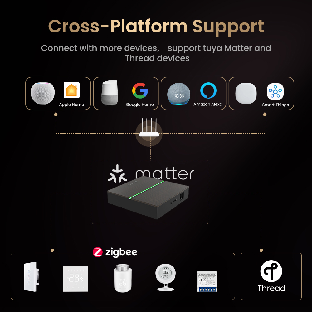 AVATTO Matter Inteligentna Prz – Smart Home Group recenzja i cena