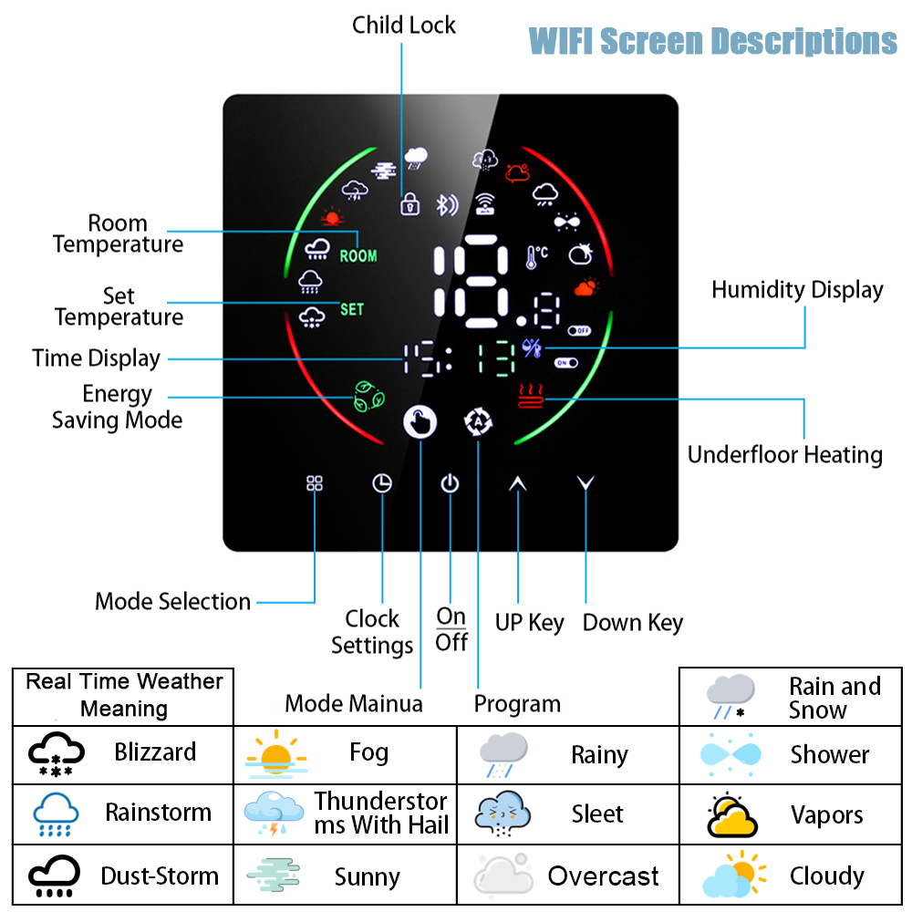 Tuya WiFi inteligentny termost – Smart Home Thermostat recenzja i cena