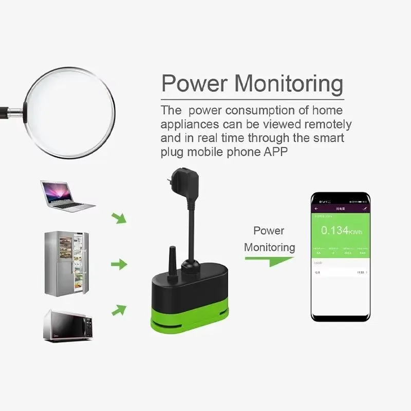 Inteligentna wtyczka zewnętrzn – Smart Home Technology recenzja i cena