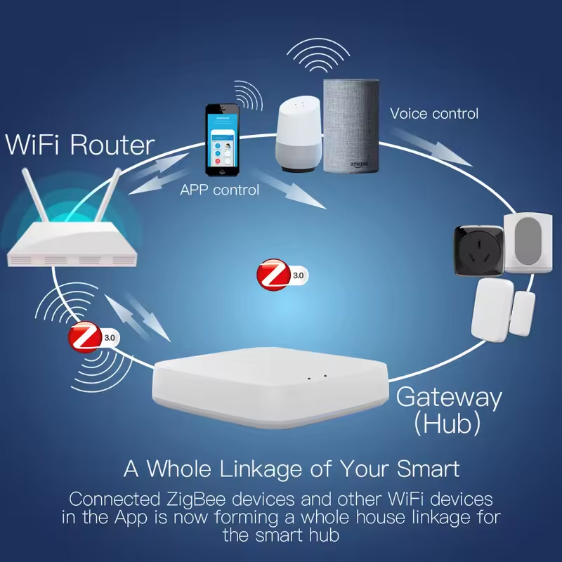 Moes Tuya ZigBee 3.0 Inteligen – Smart Home Vimar recenzja i cena