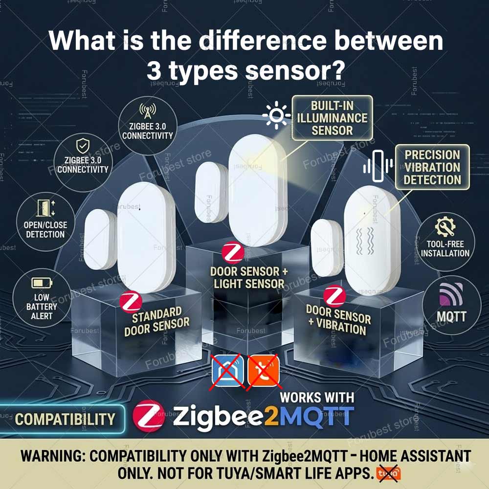 Czujnik otwarcia drzwi/okna Zi – Smart Home Blog recenzja i cena