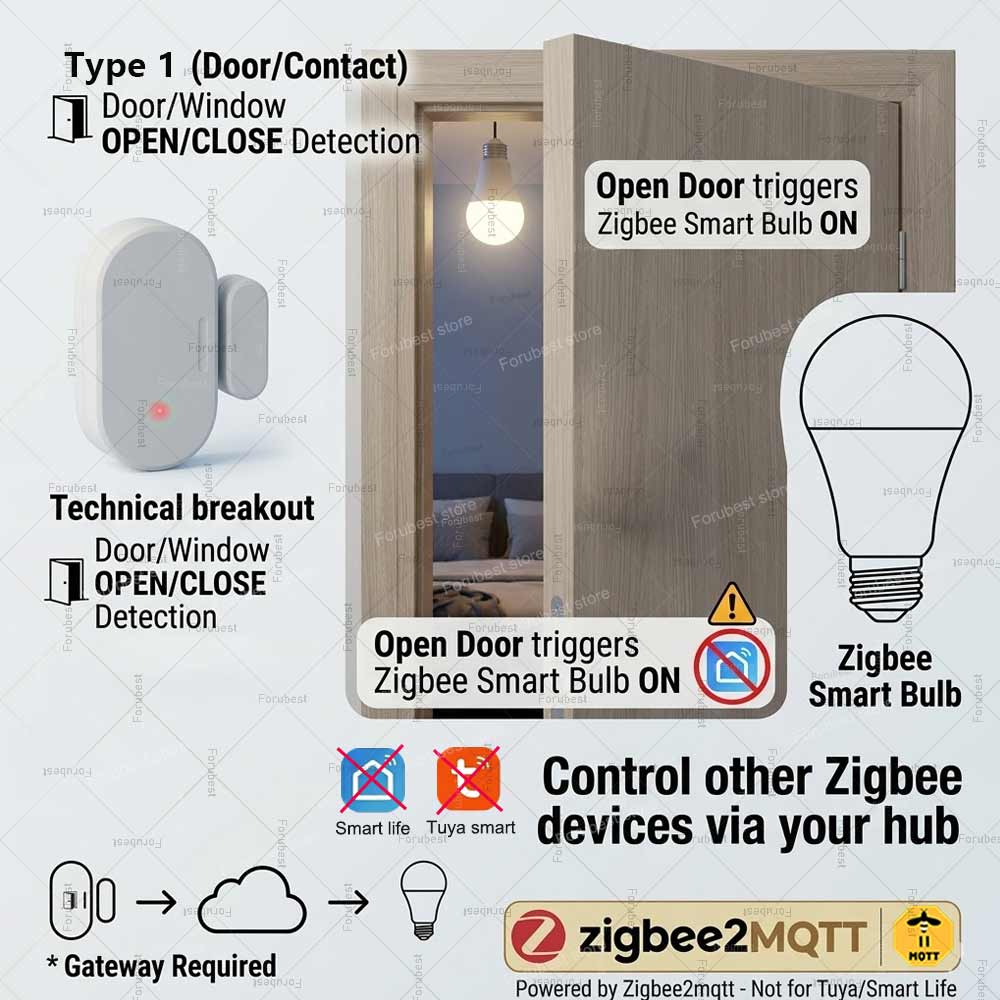 Czujnik otwarcia drzwi/okna Zi – Smart Home Blog recenzja i cena
