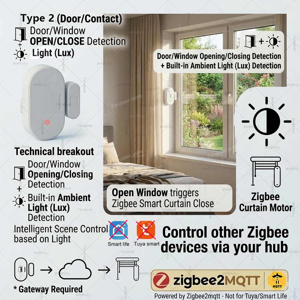 Czujnik otwarcia drzwi/okna Zi – Smart Home Blog recenzja i cena