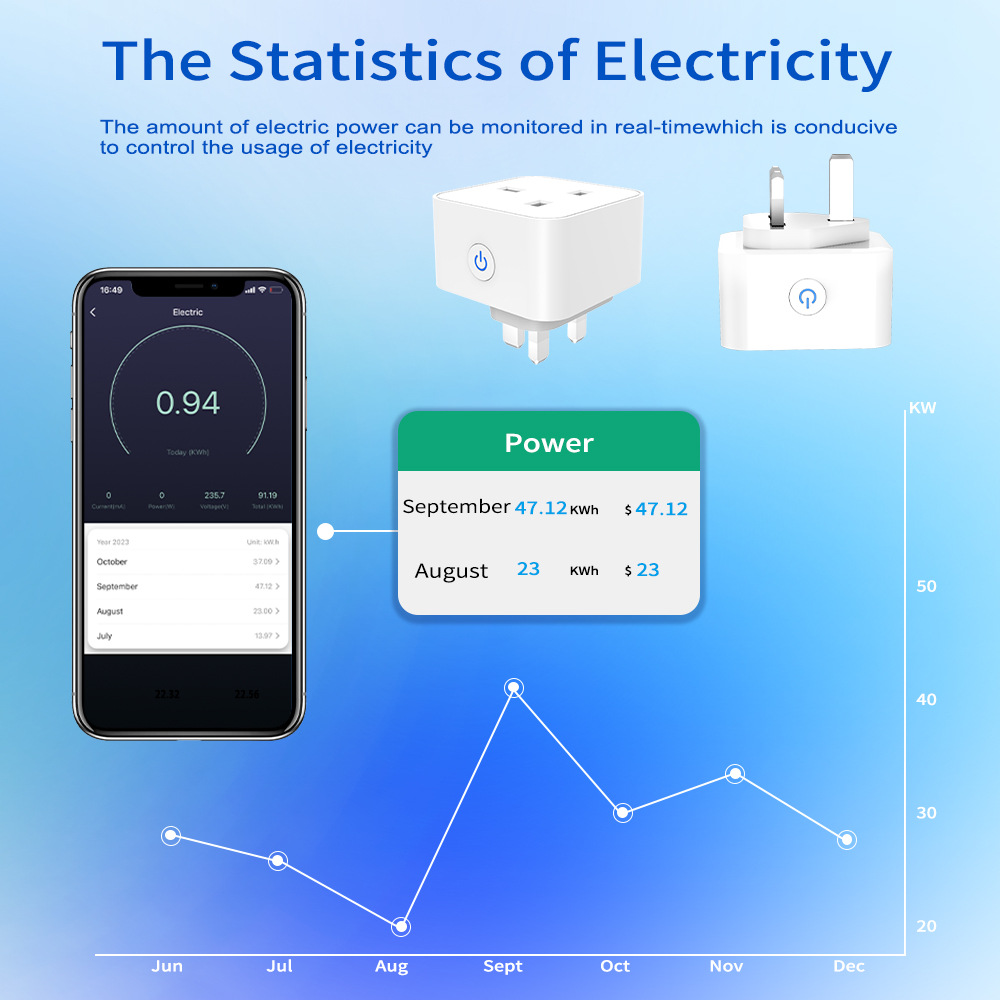 Inteligentne gniazdko Tuya 16A – Smart Home Technology recenzja i cena
