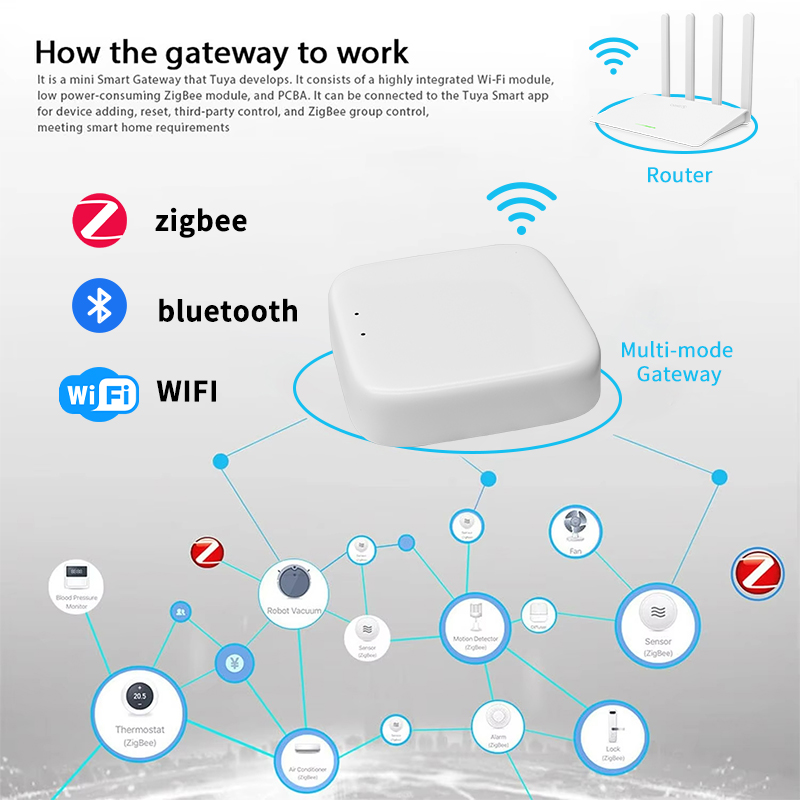 Bramka Zigbee YFK Tuya Smart H – Smart Home Vimar recenzja i cena