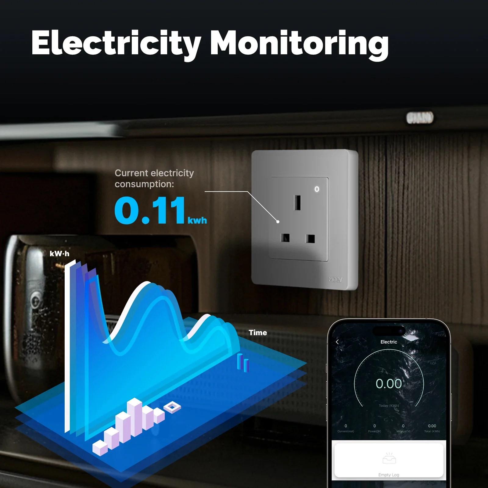 MOES Tuya ZigBee inteligentne  – Smart Home Energy Monitor recenzja i cena