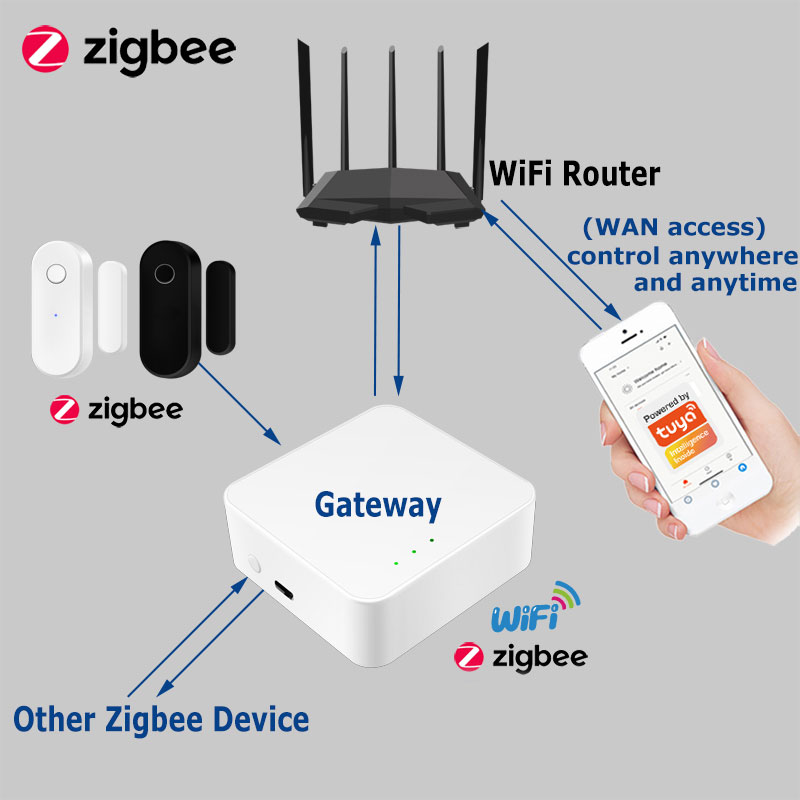 Tuya Smart Zigbee Door Sensor  – Smart Home Blog recenzja i cena