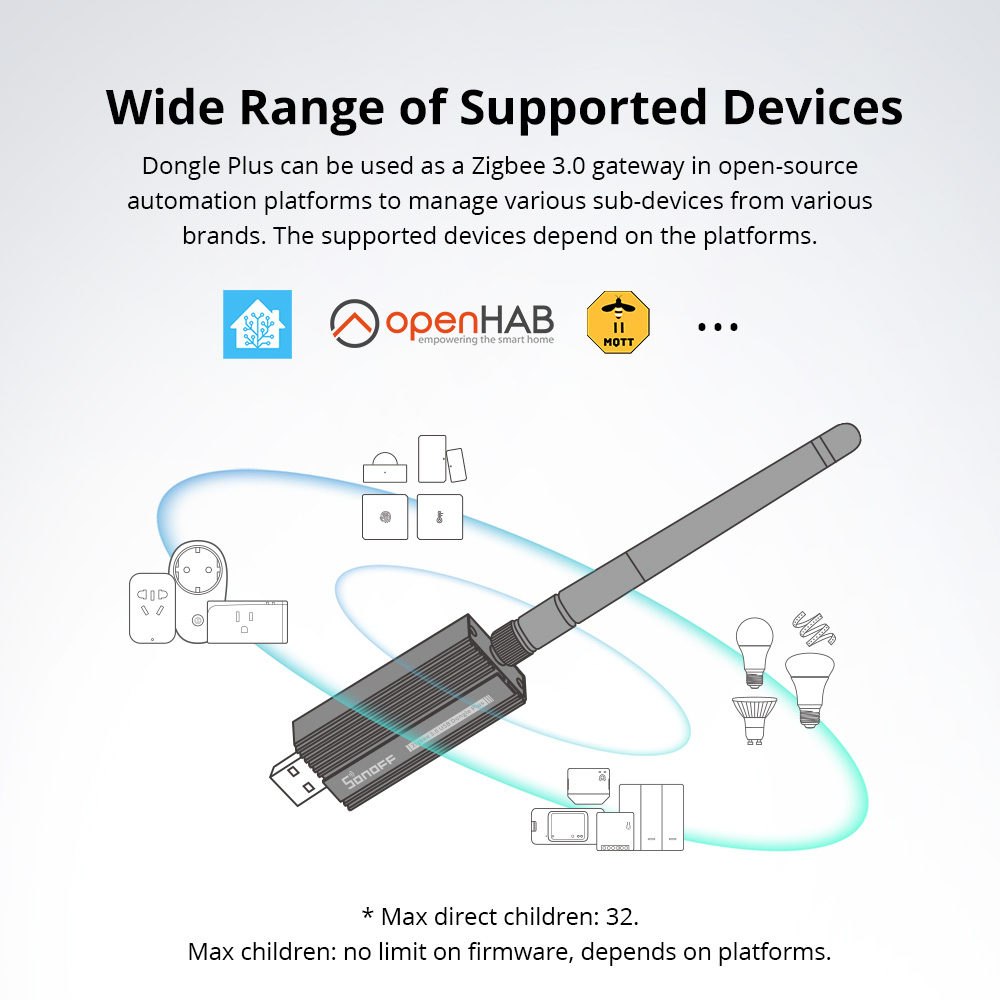 SONOFF Zigbee 3.0 USB Dongle P – Smart Home Vimar recenzja i cena