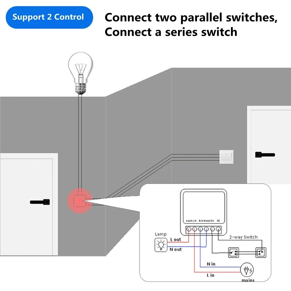 Pracuj z aplikacją Tuya Smart  – Smart Home Simple recenzja i cena