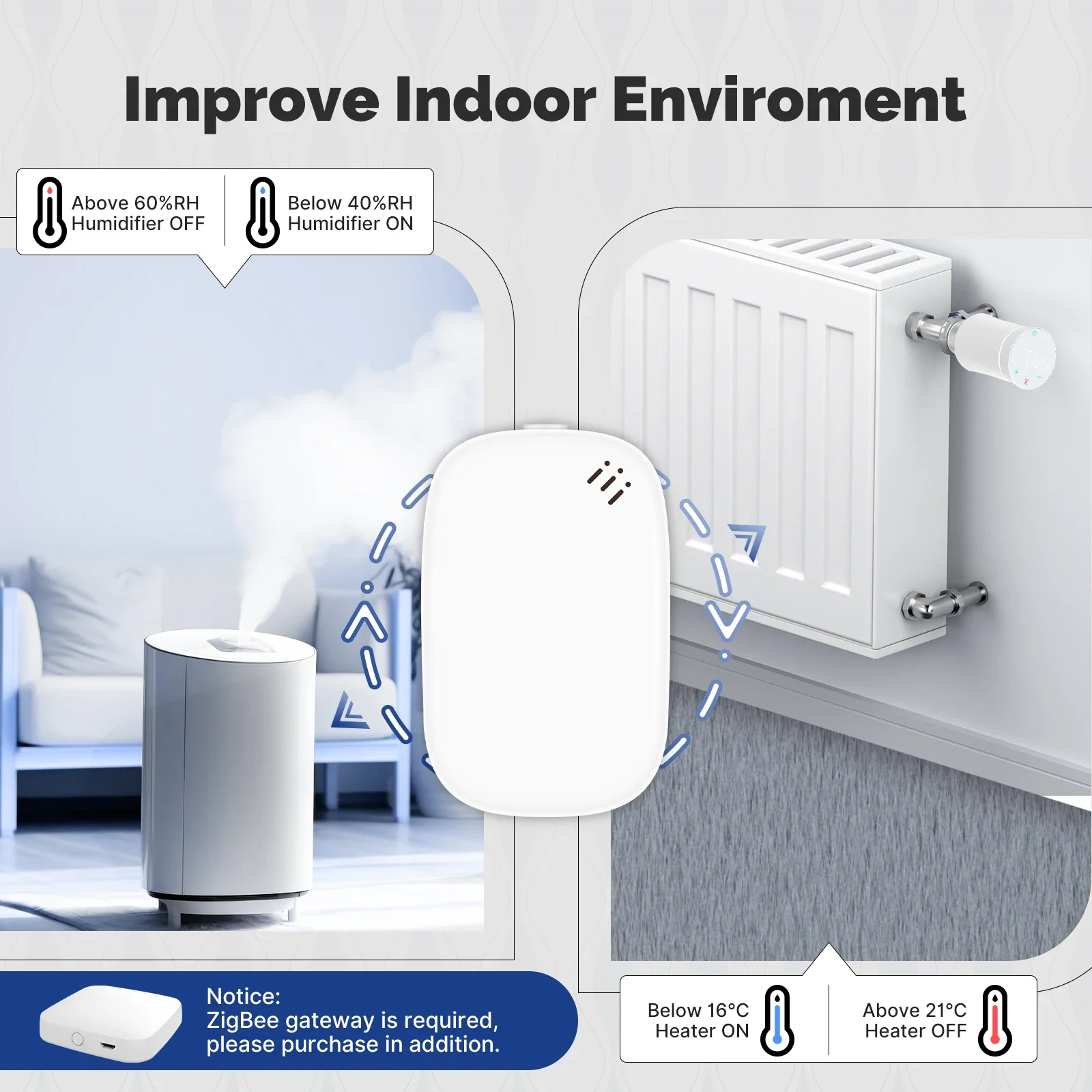 Czujnik temperatury i wilgotno – Smart Home Energy Monitor recenzja i cena
