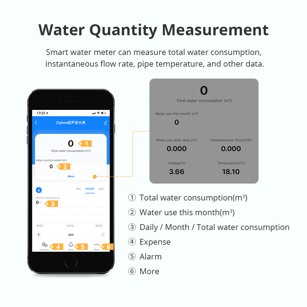 Inteligentny ultradźwiękowy li – Smart Home Tools recenzja i cena