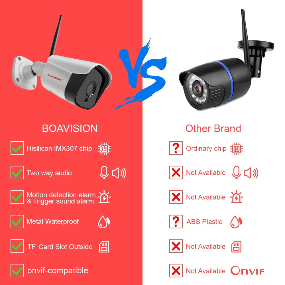 HD 5MP WIFI bezprzewodowa kame – Smart Home Camera Ezviz recenzja i cena
