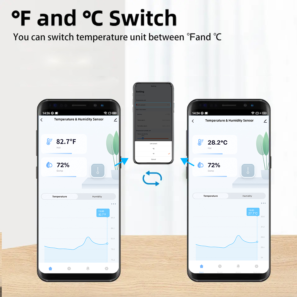 Wodoodporne czujniki temperatu – Smart Home Tools recenzja i cena